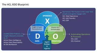 The HCL XDO Blueprint: How HCL is putting Agentic AI at the center
D O
X
Xperiences “the Human in the Loop” that
people and agents engage with:
HCL Total Experience
HCL Volt Foundry
HCL CDP
Curated Data Products, i.e.,
Insight, Discovery and data
for AI
Actian Data Intelligence
Actian Data Observability
AI-ON Workbench
Automating Operations
& Processes
HCL UnO
HCL iControl
XPERIENCE
OPERATIONS
DATA
Insight & Hyper-
Personalization
Process & IT
Orchestration
Agent
Builder
&
Agents
 
