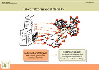 KLAAS KRAMER                                                                                      STAND: MÄRZ 2011
SOUVERÄNE MARKENFÜHRUNG




                          Erfolgsfaktoren Social Media PR




                                                            Resonanzfähigkeit
                          Kollaborationsfähigkeit
                                                          Empathie macht anschlussfähige
                           Nähe zulassen, gemeinsames
                                                            Sinnangebote wahrscheinlich,
                             Handeln auf Augenhöhe
                                                        die sich wie von selbst vervielfältigen
 