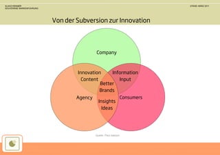 KLAAS KRAMER                                                                  STAND: MÄRZ 2011
SOUVERÄNE MARKENFÜHRUNG




                          Von der Subversion zur Innovation




                                           Company



                                  Innovation     Information
                                    Content         Input
                                            Better
                                            Brands
                                  Agency                          Consumers
                                             Insights
                                               Ideas




                                           Quelle: Paul Isakson
 
