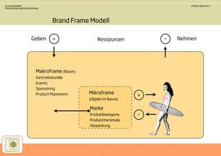KLAAS KRAMER                                                            STAND: MÄRZ 2011
SOUVERÄNE MARKENFÜHRUNG




                             Brand Frame Modell

                  Geben      +               Ressourcen         –   Nehmen




                     Makroframe (Raum)
                     Vertriebskanäle
                     Events
                     Sponsoring
                     Product Placement   Mikroframe
                                                            +
                                         (Objekt im Raum)

                                         Marke
                                         Produktkategorie   –
                                         Produktmerkmale
                                         Verpackung
 