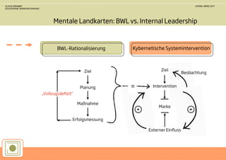 KLAAS KRAMER                                                                STAND: MÄRZ 2011
SOUVERÄNE MARKENFÜHRUNG




                          Mentale Landkarten: BWL vs. Internal Leadership



                           BWL-Rationalisierung    Kybernetische Systemintervention
 