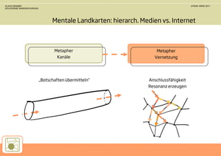 KLAAS KRAMER                                                                         STAND: MÄRZ 2011
SOUVERÄNE MARKENFÜHRUNG




                                Mentale Landkarten: hierarch. Medien vs. Internet



                                 Metapher                           Metapher
                                  Kanäle                           Vernetzung




                          „Botschaften übermitteln“             Anschlussfähigkeit
                                                                Resonanz erzeugen
 