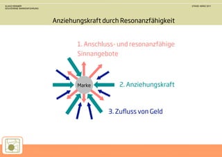 KLAAS KRAMER                                                        STAND: MÄRZ 2011
SOUVERÄNE MARKENFÜHRUNG




                          Anziehungskraft durch Resonanzfähigkeit


                                 1. Anschluss- und resonanzfähige
                                 Sinnangebote



                                 Marke         2. Anziehungskraft



                                           3. Zuﬂuss von Geld
 