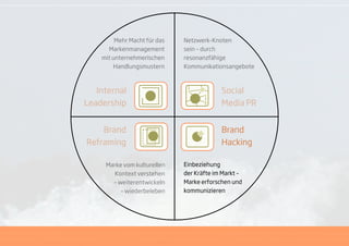 Mehr Macht für das   Netzwerk-Knoten
      Markenmanagement        sein – durch
    mit unternehmerischen     resonanzfähige
        Handlungsmustern      Kommunikationsangebote



   Internal                                Social
Leadership                                 Media PR


    Brand                                  Brand
Reframing                                  Hacking

     Marke vom kulturellen    Einbeziehung
       Kontext verstehen      der Kräfte im Markt –
       – weiterentwickeln     Marke erforschen und
          – wiederbeleben     kommunizieren
 