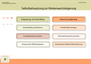 KLAAS KRAMER                                                                             STAND: MÄRZ 2011
SOUVERÄNE MARKENFÜHRUNG




                          Selbstbehauptung zur Markenwertsteigerung



                          Anpassung an Controlling              Internal Leadership



                           Immaterielles quantiﬁzieren           Immaterielles managen




                            Controllersprache imitieren      Unternehmersprache sprechen




                          Schwerpunkt: Eﬃzienzbeweise     Schwerpunkt: Eﬀektive Markenführung
 