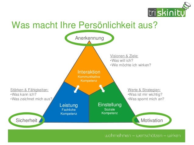 Was Macht Mich Aus Antworten Souveräne Selbstbestimmung