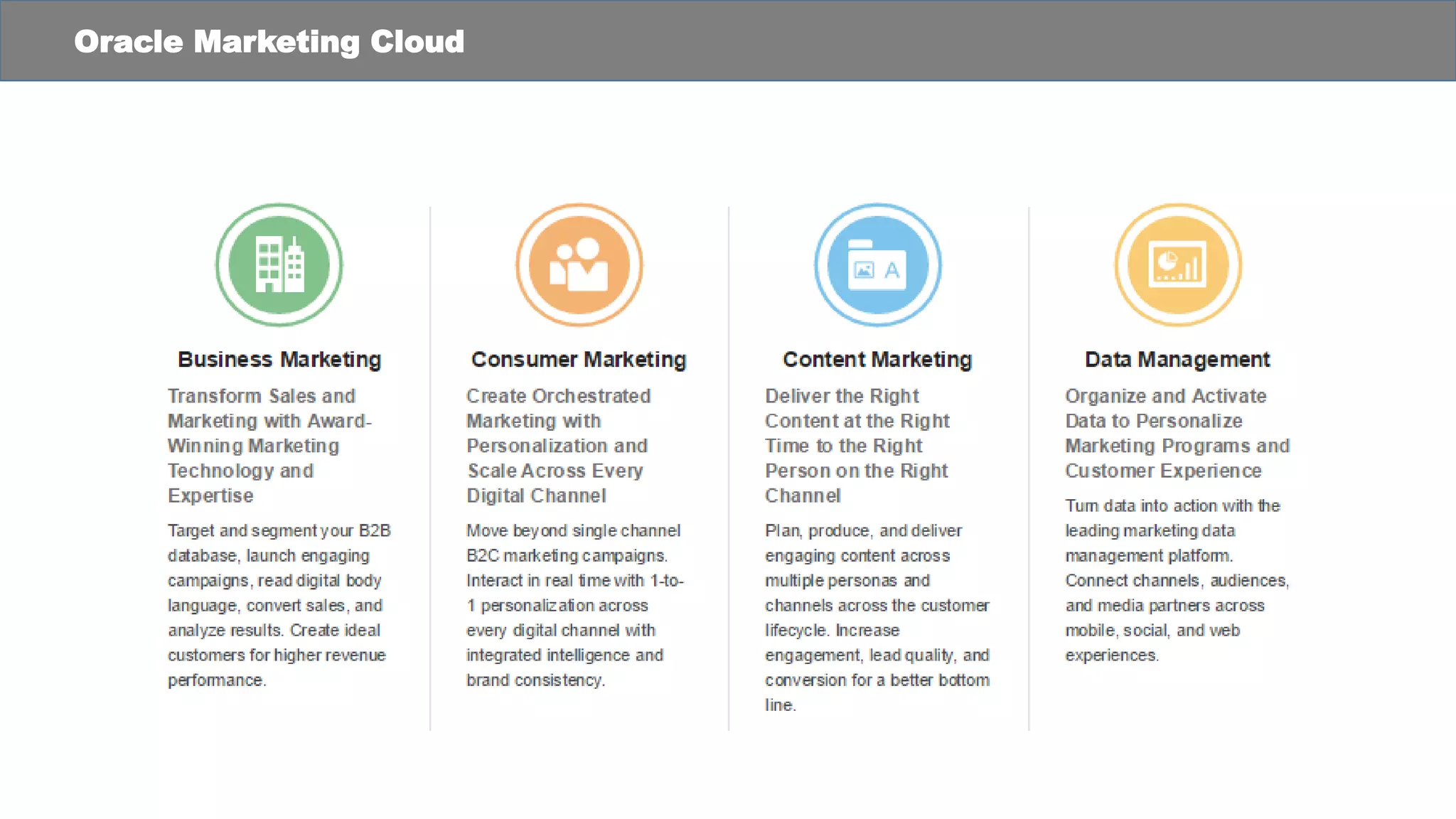 Oracle Marketing Cloud