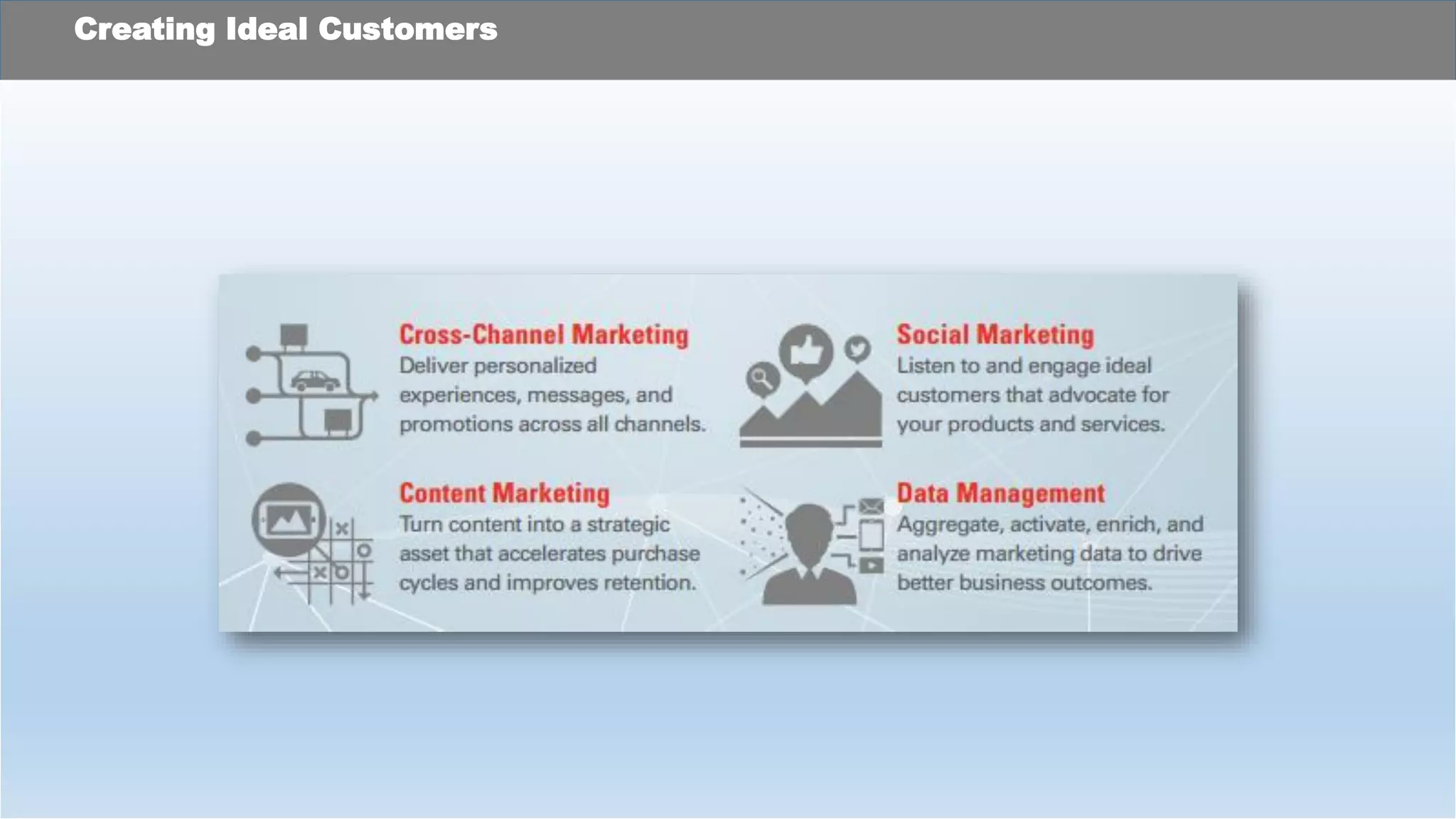 Creating Ideal Customers