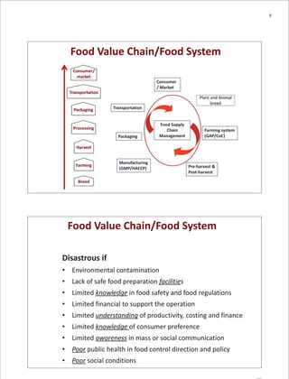 Capacity Building of Sustainable Food Value Chains for Enhanced Food ...