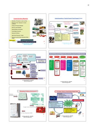 Capacity Building of Sustainable Food Value Chains for Enhanced Food ...