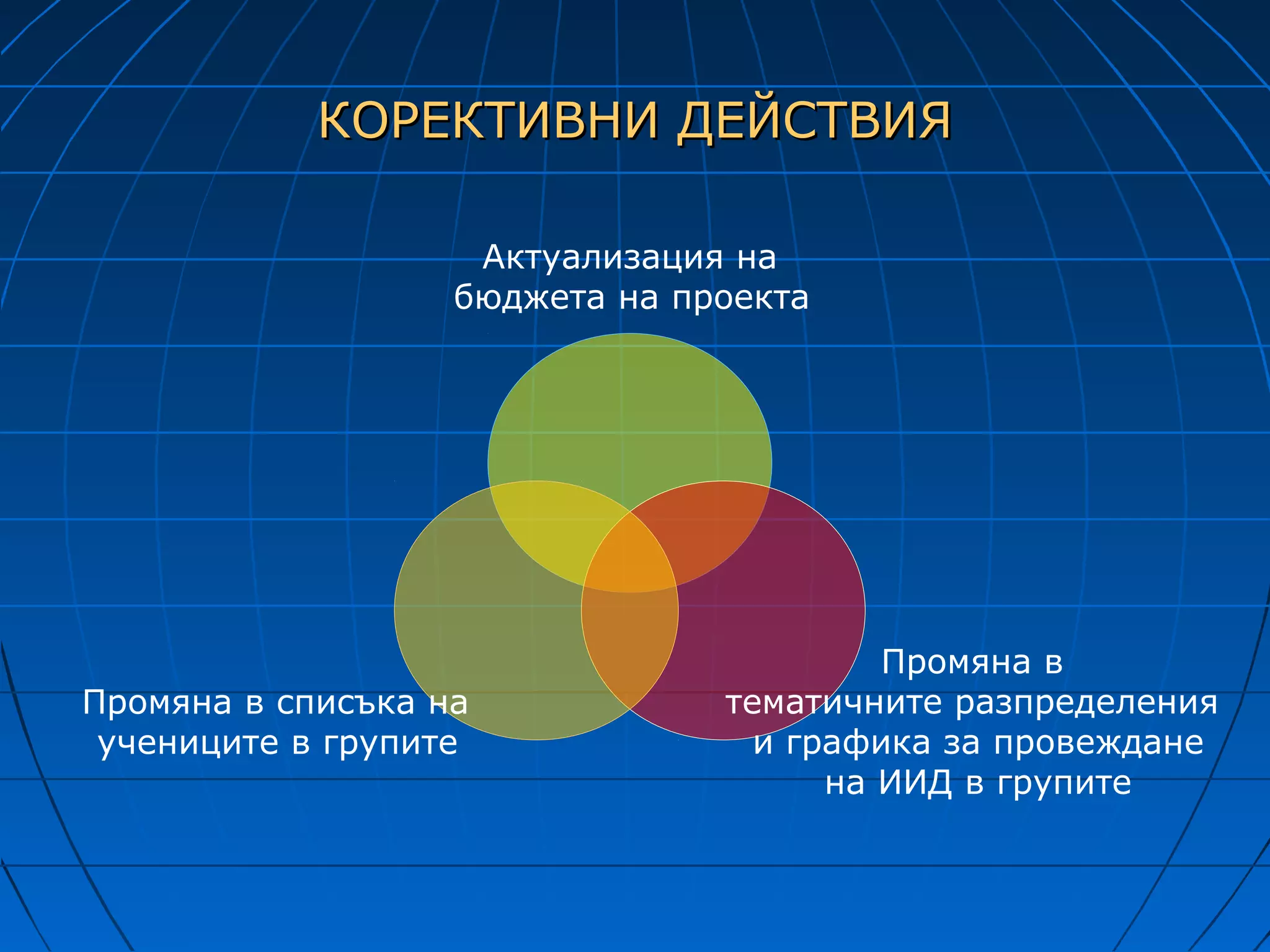 КОРЕКТИВНИ ДЕЙСТВИЯ

                    Актуализация на
                   бюджета на проекта




                                         Промяна в
Промяна в списъка на            тематичните разпределения
 учениците в групите              и графика за провеждане
                                      на ИИД в групите
 