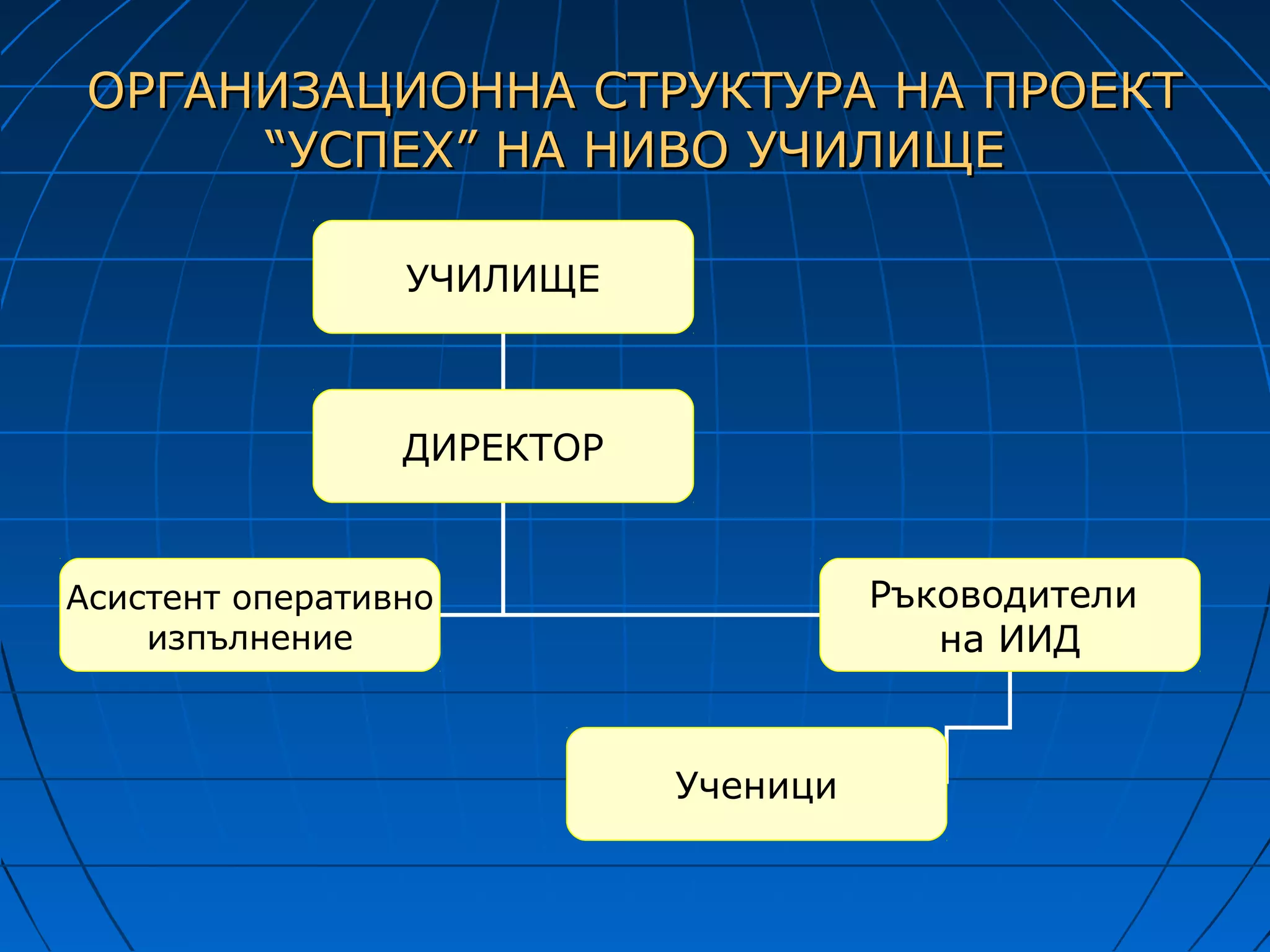 ОРГАНИЗАЦИОННА СТРУКТУРА НА ПРОЕКТ
      “УСПЕХ” НА НИВО УЧИЛИЩЕ

                 УЧИЛИЩЕ



                 ДИРЕКТОР



Асистент оперативно                   Ръководители
    изпълнение                           на ИИД


                            Ученици
 