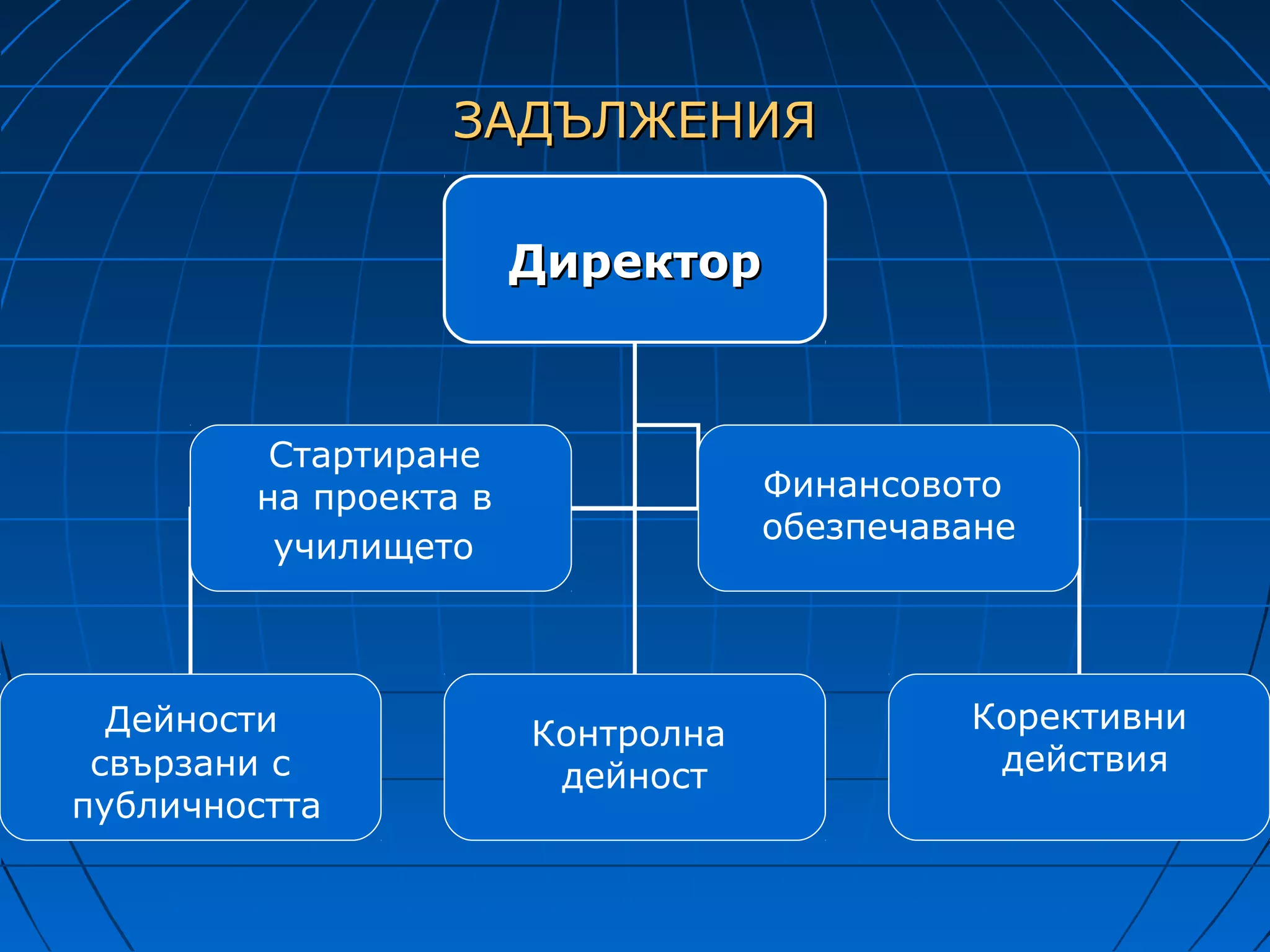 ЗАДЪЛЖЕНИЯ

                       Директор



         Стартиране
        на проекта в               Финансовото
                                   oбезпечаване
         училището



  Дейности             Контролна            Корективни
 свързани с             дейност              действия
публичността
 