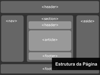 Estrutura da Página
 