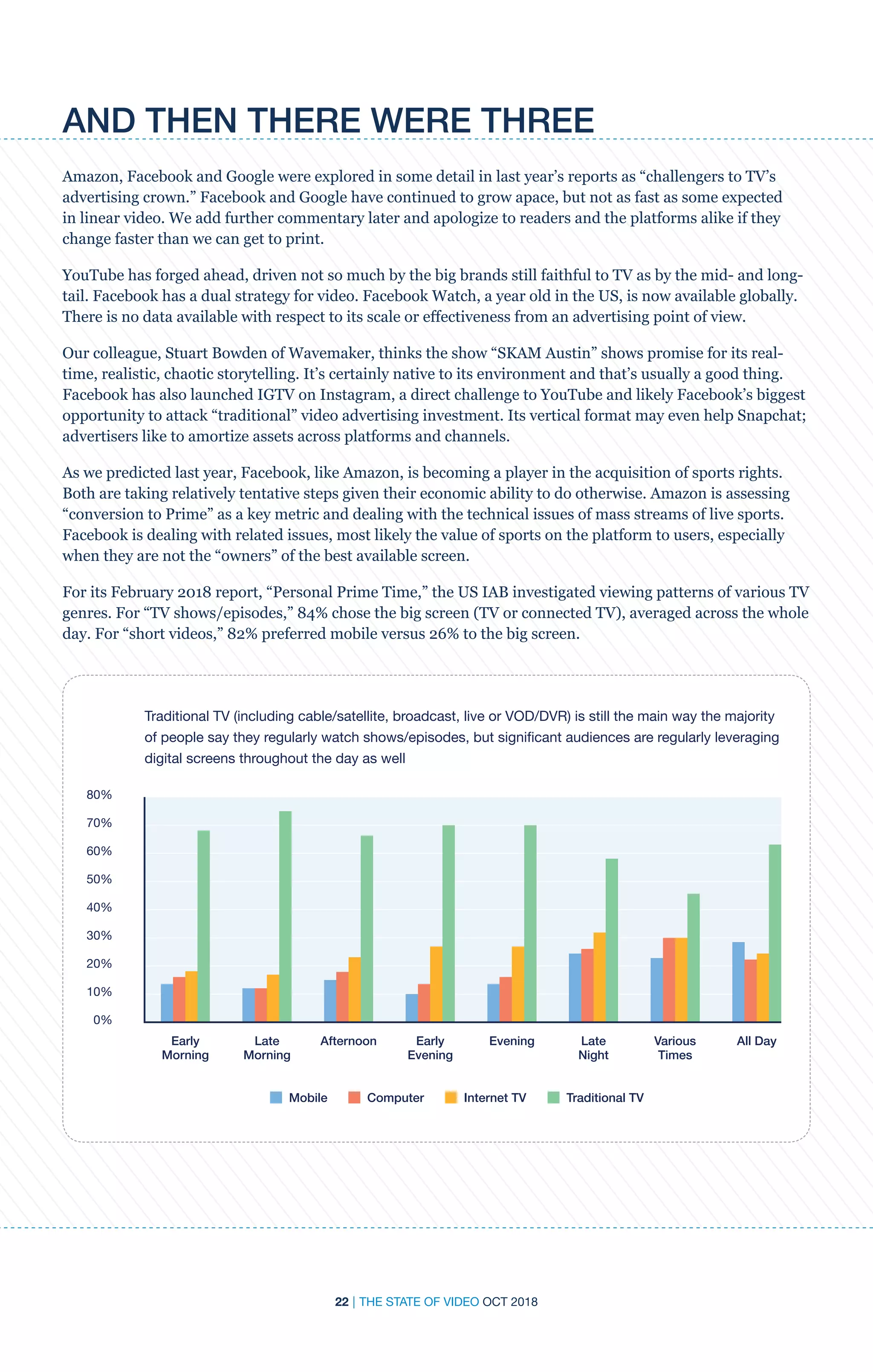 22 | THE STATE OF VIDEO OCT 2018
AND THEN THERE WERE THREE
Amazon, Facebook and Google were explored in some detail in last year’s reports as “challengers to TV’s
advertising crown.” Facebook and Google have continued to grow apace, but not as fast as some expected
in linear video. We add further commentary later and apologize to readers and the platforms alike if they
change faster than we can get to print.
YouTube has forged ahead, driven not so much by the big brands still faithful to TV as by the mid- and long-
tail. Facebook has a dual strategy for video. Facebook Watch, a year old in the US, is now available globally.
There is no data available with respect to its scale or effectiveness from an advertising point of view.
Our colleague, Stuart Bowden of Wavemaker, thinks the show “SKAM Austin” shows promise for its real-
time, realistic, chaotic storytelling. It’s certainly native to its environment and that’s usually a good thing.
Facebook has also launched IGTV on Instagram, a direct challenge to YouTube and likely Facebook’s biggest
opportunity to attack “traditional” video advertising investment. Its vertical format may even help Snapchat;
advertisers like to amortize assets across platforms and channels.
As we predicted last year, Facebook, like Amazon, is becoming a player in the acquisition of sports rights.
Both are taking relatively tentative steps given their economic ability to do otherwise. Amazon is assessing
“conversion to Prime” as a key metric and dealing with the technical issues of mass streams of live sports.
Facebook is dealing with related issues, most likely the value of sports on the platform to users, especially
when they are not the “owners” of the best available screen.
For its February 2018 report, “Personal Prime Time,” the US IAB investigated viewing patterns of various TV
genres. For “TV shows/episodes,” 84% chose the big screen (TV or connected TV), averaged across the whole
day. For “short videos,” 82% preferred mobile versus 26% to the big screen.
Early
Morning
80%
70%
60%
50%
40%
30%
20%
10%
0%
Late
Morning
Afternoon Early
Evening
Evening Late
Night
Various
Times
All Day
Mobile Computer Internet TV Traditional TV
Traditional TV (including cable/satellite, broadcast, live or VOD/DVR) is still the main way the majority
of people say they regularly watch shows/episodes, but significant audiences are regularly leveraging
digital screens throughout the day as well
 