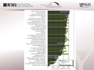 Centre on Asia and Globalisation