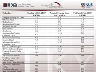Centre on Asia and Globalisation