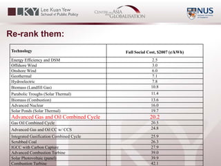 Centre on Asia and Globalisation
