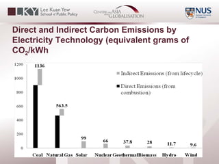 Centre on Asia and Globalisation