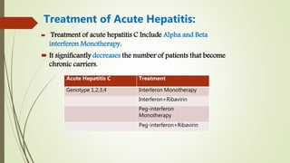 Acute Hepatitis C Treatment
Genotype 1,2,3,4 Interferon Monotherapy
Interferon+Ribavirin
Peg-interferon
Monotherapy
Peg-interferon+Ribavirin
Treatment of Acute Hepatitis:
 Treatment of acute hepatitis C Include Alpha and Beta
interferon Monotherapy.
 It significantly decreases the number of patients that become
chronic carriers.
 