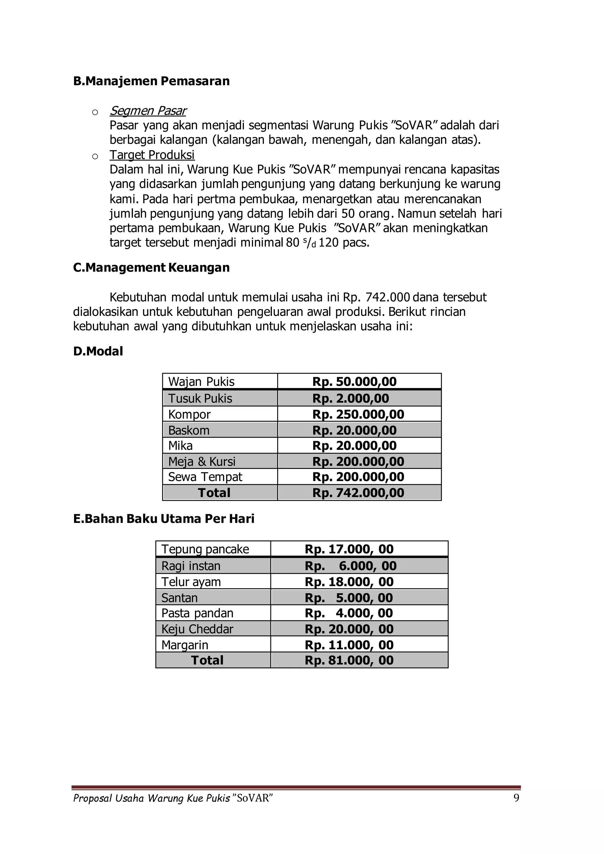 Proposal Usaha Kue Pukis Docx