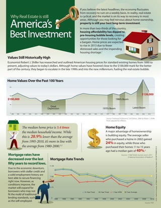 If you believe the latest headlines, the economy fluctuates
                                                                                                    from recovery to ruin on a weekly basis. In reality, real estate
  Why Real Estate is still                                                                          is cyclical, and the market is on its way to recovery in most


  America’s
                                                                                                    areas. Although you may feel nervous about home ownership,
                                                                                                    property is still your best long-term investment.
                                                                                                    In more than two-thirds of the country,

 Best Investment                                                                                    housing affordability has dipped to
                                                                                                    pre-housing bubble levels, creating
                                                                                                    opportunities for those looking for
                                                                                                    a bargain. Home prices are expected
                                                                                                    to rise in 2013 due to fewer
                                                                                                    distressed sales and the impending
                                                                                                    housing shortage.1
Values Still Historically High
Economist Robert J. Shiller has researched and outlined American housing prices for standard existing homes from 1890 to
present, adjusting values to today’s dollars. Although home values have hovered close to the $100,000 mark for the better
part of the century, they began to escalate in the late 1990s and into the new millennium, fueling the real estate bubble.



Home Values Over the Past 100 Years
 150




 100
                                                                                                                                                                                               $126,000
$100,000                                                                                                                                                1980’s Boom
 50

                                                   Great
                                                 Depression                                                                       1970’s Boom                                     Latest Boom
  0
      1890   1895   1900   1905   1915   1920   1925         1930     1935     1940   1945   1950     1955     1960   1965     1970     1975     1980     1985       1990      1995     2000   2005      2010



                                                                                                                                        Source: Irrational Exuberance,” 2nd Edition, 2006 by Robert J. Shiller
                                                                                                                                        Prices adjusted for inflation.


                    The median home price is 3.4 times                                                                                Home Equity
                    the median household income. While                                                                                A major advantage of homeownership
                    this is 20.9% lower than the average                                                                              is building equity. The average seller
                                                                                                                                      who purchased a home in 2002 gained
                    from 1995-2010, it’s more in line with                                                                            24% in equity, while those who
                    the average from 1980-2000.1,2                                                                                    purchased their homes 11 to 15 years


                                                                                                                                                                                                                    © 2011 Buffini & Company. All Rights Reserved. Used by Permission. LGK SEPTEMBER IOV S
                                                                                                                                      ago had a median gain of 40%.2
Mortgage rates have                                    15.00                                                                                                     Sources: 1) Wall Street Journal, June 4, 2011
                                                                                                                                                                          2) National Association of Realtors®
decreased over the last                                 Mortgage Rate Trends
fifty years to record lows.
                                                       11.25
Due to the economic downturn,
borrowers with stellar credit and
a solid employment history are
                                                        7.50
best able to secure financing
right now. However, as
conditions improve, the
market will expand for                                  3.75

borrowers who may not                                                                                    15-Year Fixed       30-Year Fixed       1-Year ARM          30 Year Average
fit the mold of traditional
lending standards, such                                  0
                                                               1986          1988     1990     1992          1994     1996       1998          2000       2002          2004          2006     2008         2010
as the self-employed.
                                                                                                                                                                                                      Source: HSH
 