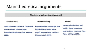 Sovereign Debt, Default, and Crisis Dynamics.pptx
