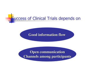 Success of Clinical Trials depends on


         Good information flow



         Open communication
      Channels among participants
 