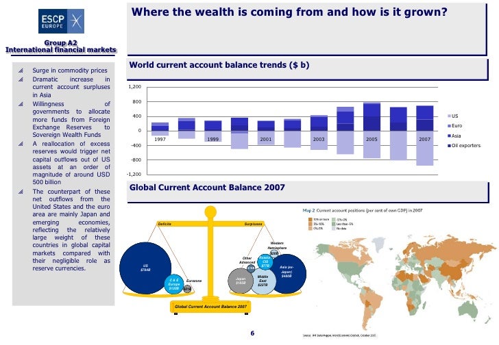 Sovereign Wealth Funds