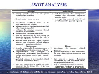 SWOT ANALYSIS
Department of International Business, Paneuropean University, Bratislava, 2012
Source: Author´s analysis.
 