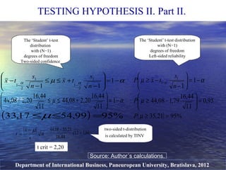 Department of International Business, Paneuropean University, Bratislava, 2012
TESTING HYPOTHESIS II. Part II.
Source: Author´s calculations.
αµ αα −=







−
+≤≤
−
−
−−
1
11
1
2
1
1
2
1 n
s
tx
n
s
tx
αµ −=





+≤≤− 1
11
44,16
20,208,44
11
44,16
20,208,44
( ) %9599,5417,33 =≤≤µ
The ‘Student’ t-test
distribution
with (N−1)
degrees of freedom
Two-sided confidence
( ) %9521,35
95,0
11
44,16
79,108,44
1
1
1
1
=≥
=





−≥
−=





−
−≥ −
µ
µ
αµ α
P
P
n
s
txP
The ‘Student’ t-test distribution
with (N−1)
degrees of freedom
Left-sided reliability
n
s
x
t
µ−
= 86,112
44,16
21,3508,44
=
−
=
t crit
= 2,20
t crit = 2,20
two-sided t-distribution
is calculated by TINV
 