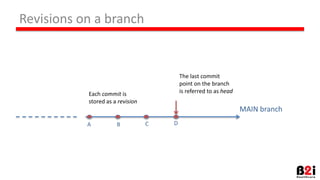 Revisions on a branch
MAIN branch
Each commit is
stored as a revision
The last commit
point on the branch
is referred to as head
A CB D
 