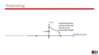 Promoting
MAIN branch
If deemed worthy,
content of the task
branch can be
promoted to MAIN
Task 1
 