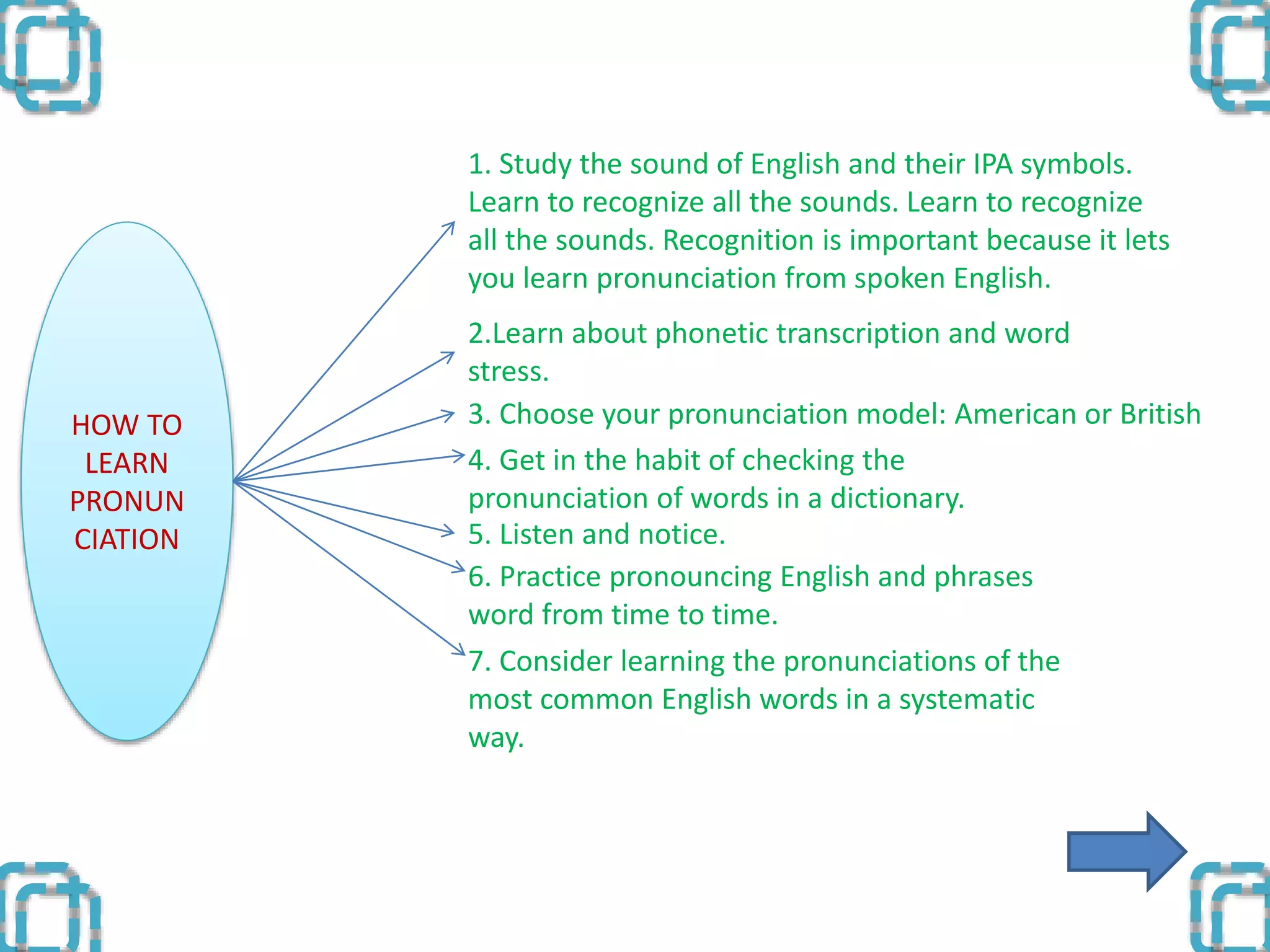 HOW TO
LEARN
PRONUN
CIATION
1. Study the sound of English and their IPA symbols.
Learn to recognize all the sounds. Learn to recognize
all the sounds. Recognition is important because it lets
you learn pronunciation from spoken English.
2.Learn about phonetic transcription and word
stress.
3. Choose your pronunciation model: American or British
4. Get in the habit of checking the
pronunciation of words in a dictionary.
5. Listen and notice.
6. Practice pronouncing English and phrases
word from time to time.
7. Consider learning the pronunciations of the
most common English words in a systematic
way.
 