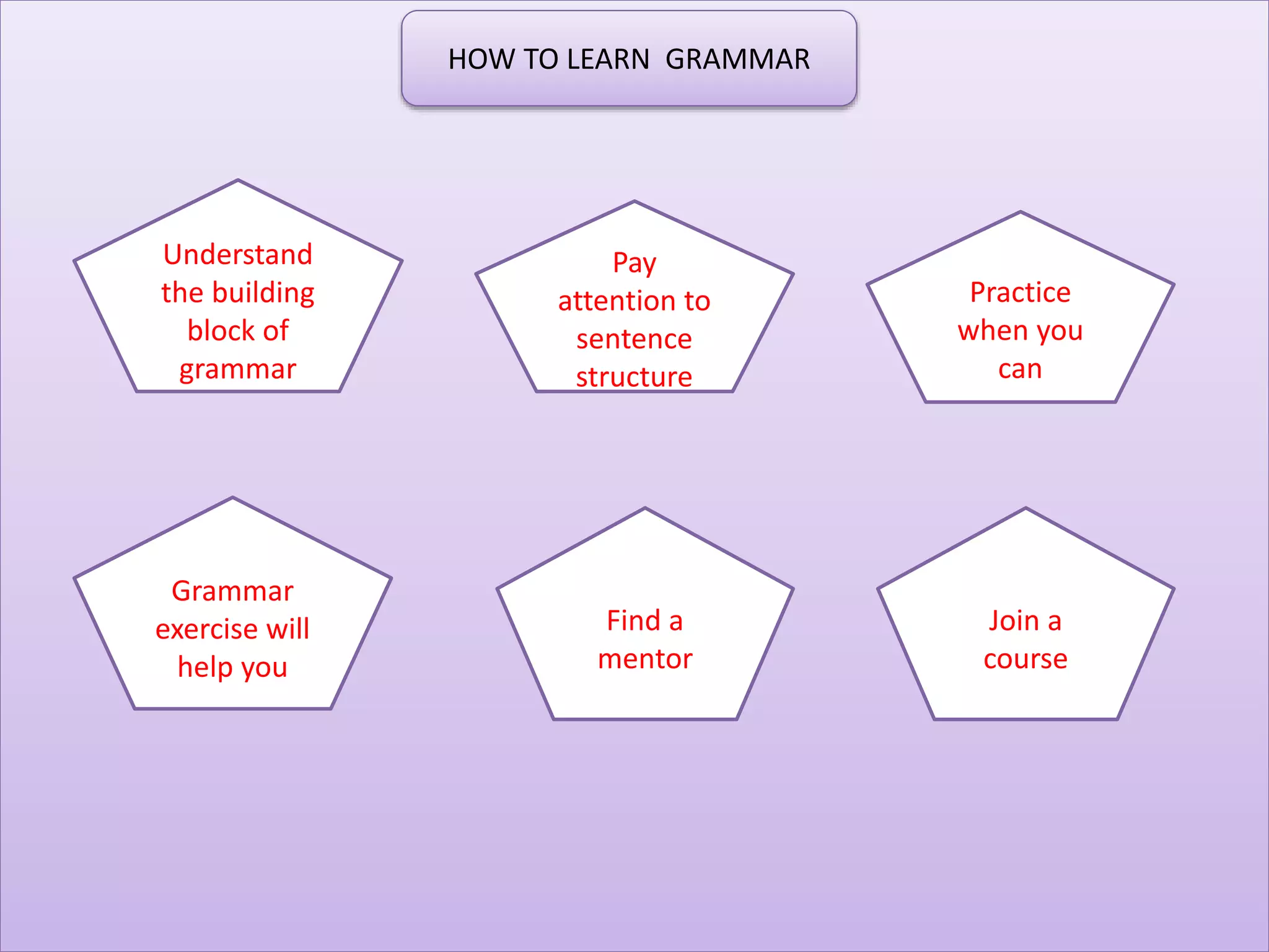 HOW TO LEARN GRAMMAR
Understand
the building
block of
grammar
Pay
attention to
sentence
structure
Grammar
exercise will
help you
Join a
course
Practice
when you
can
Find a
mentor
 