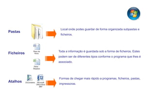 Local onde podes guardar de forma organizada subpastas e
Pastas
             ficheiros.




            Toda a informação é guardada sob a forma de ficheiros. Estes
Ficheiros
            podem ser de diferentes tipos conforme o programa que lhes é
            associado.




            Formas de chegar mais rápido a programas, ficheiros, pastas,
Atalhos
            impressoras.
 