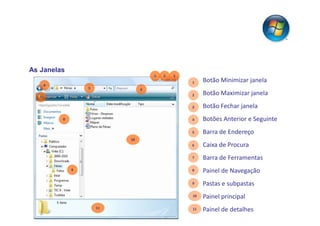 As Janelas
                                     1   2   3
                                                 1    Botão Minimizar janela
       4
                   5             6

   7
                                                 2    Botão Maximizar janela
                                                 3    Botão Fechar janela
           8                                     4    Botões Anterior e Seguinte
                                                 5    Barra de Endereço
                            10
                                                 6    Caixa de Procura
                                                 7    Barra de Ferramentas
               9                                 8    Painel de Navegação
                                                 9    Pastas e subpastas
                                                 10   Painel principal
                       11                        11   Painel de detalhes
 