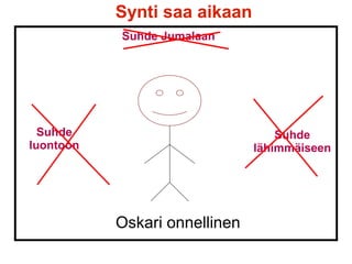 Oskari onnellinen
Synti saa aikaan
Suhde Jumalaan
Suhde
luontoon
Suhde
lähimmäiseen
 