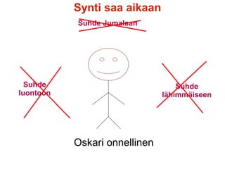 Oskari onnellinen
Synti saa aikaan
Suhde Jumalaan
Suhde
luontoon
Suhde
lähimmäiseen
 