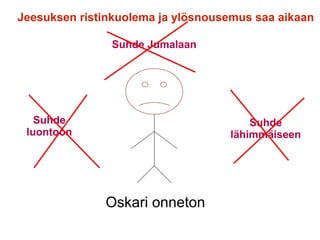 Oskari onneton
Jeesuksen ristinkuolema ja ylösnousemus saa aikaan
Suhde Jumalaan
Suhde
luontoon
Suhde
lähimmäiseen
 