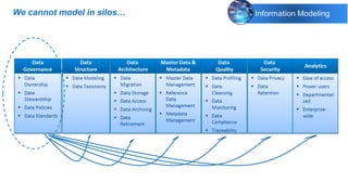 We cannot model in silos…
 