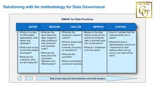 Solutioning with 6σ methodology for Data Governance
DMAIC for Data Practices
Stop at each step and check Questions and verify Answers
 