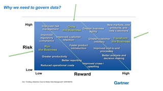 Why we need to govern data?
 