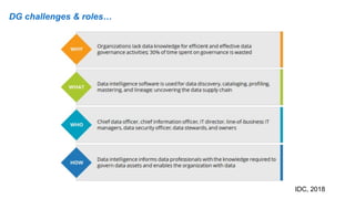 DG challenges & roles…
IDC, 2018
 
