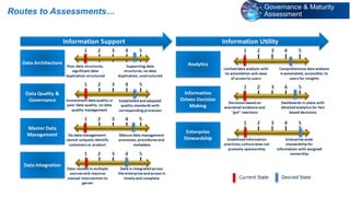 Routes to Assessments…
 