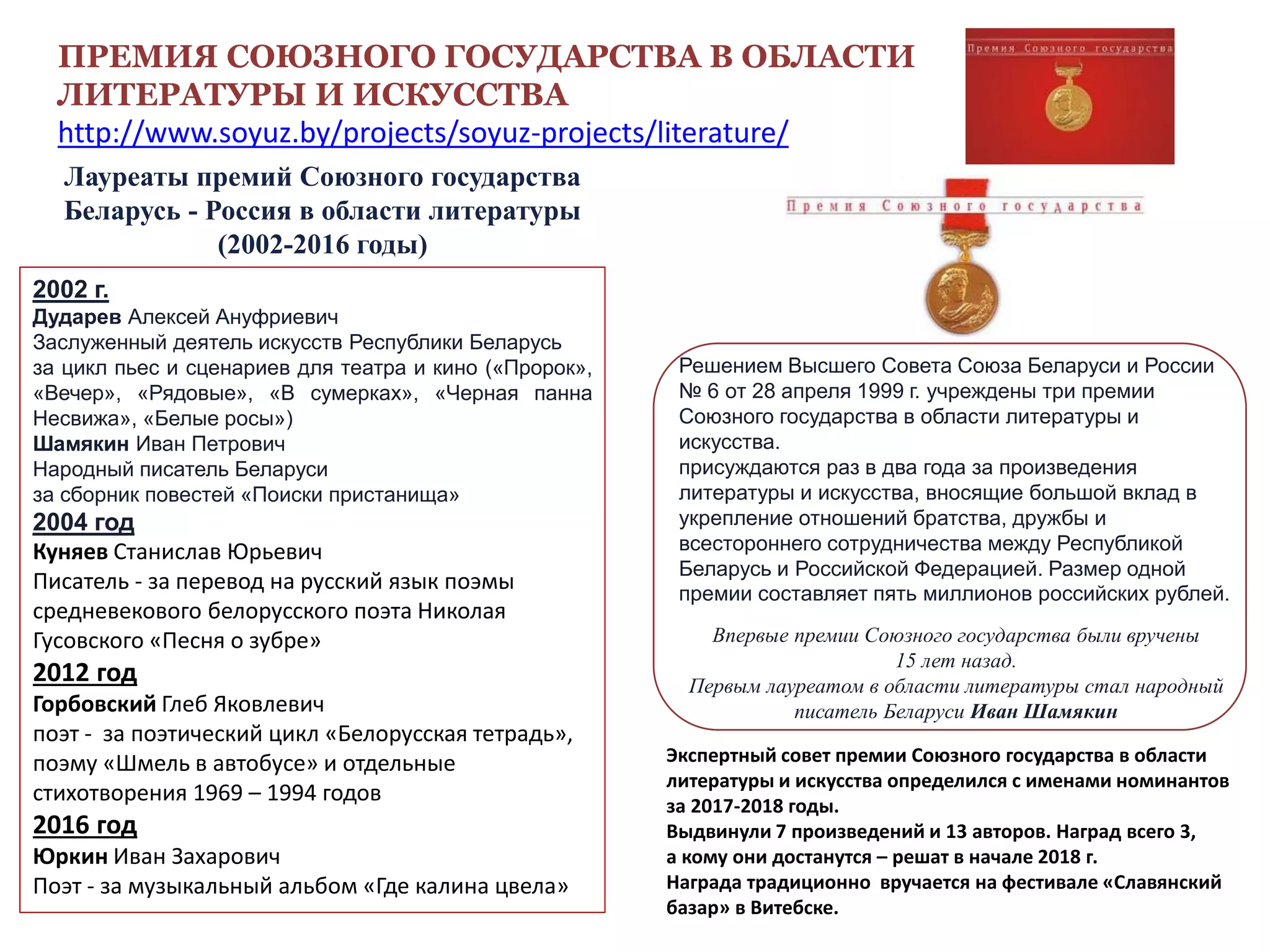 ПРЕМИЯ СОЮЗНОГО ГОСУДАРСТВА В ОБЛАСТИ
ЛИТЕРАТУРЫ И ИСКУССТВА
http://www.soyuz.by/projects/soyuz-projects/literature/
Решением Высшего Совета Союза Беларуси и России
№ 6 от 28 апреля 1999 г. учреждены три премии
Союзного государства в области литературы и
искусства.
присуждаются раз в два года за произведения
литературы и искусства, вносящие большой вклад в
укрепление отношений братства, дружбы и
всестороннего сотрудничества между Республикой
Беларусь и Российской Федерацией. Размер одной
премии составляет пять миллионов российских рублей.
Впервые премии Союзного государства были вручены
15 лет назад.
Первым лауреатом в области литературы стал народный
писатель Беларуси Иван Шамякин
Лауреаты премий Союзного государства
Беларусь - Россия в области литературы
(2002-2016 годы)
2002 г.
Дударев Алексей Ануфриевич
Заслуженный деятель искусств Республики Беларусь
за цикл пьес и сценариев для театра и кино («Пророк»,
«Вечер», «Рядовые», «В сумерках», «Черная панна
Несвижа», «Белые росы»)
Шамякин Иван Петрович
Народный писатель Беларуси
за сборник повестей «Поиски пристанища»
2004 год
Куняев Станислав Юрьевич
Писатель - за перевод на русский язык поэмы
средневекового белорусского поэта Николая
Гусовского «Песня о зубре»
2012 год
Горбовский Глеб Яковлевич
поэт - за поэтический цикл «Белорусская тетрадь»,
поэму «Шмель в автобусе» и отдельные
стихотворения 1969 – 1994 годов
2016 год
Юркин Иван Захарович
Поэт - за музыкальный альбом «Где калина цвела»
Экспертный совет премии Союзного государства в области
литературы и искусства определился с именами номинантов
за 2017-2018 годы.
Выдвинули 7 произведений и 13 авторов. Наград всего 3,
а кому они достанутся – решат в начале 2018 г.
Награда традиционно вручается на фестивале «Славянский
базар» в Витебске.
 
