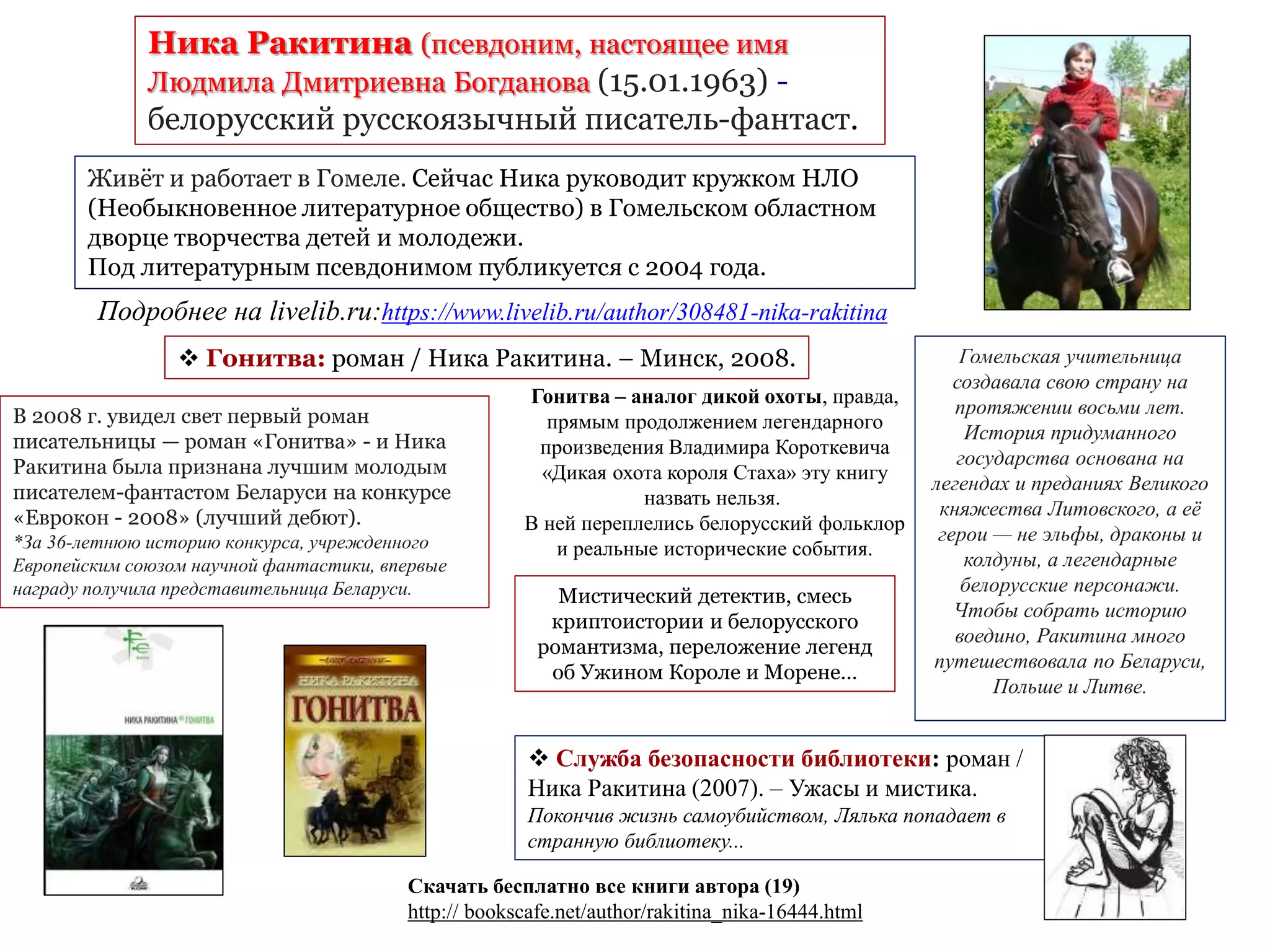 Ника Ракитина (псевдоним, настоящее имя
Людмила Дмитриевна Богданова (15.01.1963) -
белорусский русскоязычный писатель-фантаст.
Живёт и работает в Гомеле. Сейчас Ника руководит кружком НЛО
(Необыкновенное литературное общество) в Гомельском областном
дворце творчества детей и молодежи.
Под литературным псевдонимом публикуется с 2004 года.
 Гонитва: роман / Ника Ракитина. – Минск, 2008.
В 2008 г. увидел свет первый роман
писательницы — роман «Гонитва» - и Ника
Ракитина была признана лучшим молодым
писателем-фантастом Беларуси на конкурсе
«Еврокон - 2008» (лучший дебют).
*За 36-летнюю историю конкурса, учрежденного
Европейским союзом научной фантастики, впервые
награду получила представительница Беларуси.
Гомельская учительница
создавала свою страну на
протяжении восьми лет.
История придуманного
государства основана на
легендах и преданиях Великого
княжества Литовского, а её
герои — не эльфы, драконы и
колдуны, а легендарные
белорусские персонажи.
Чтобы собрать историю
воедино, Ракитина много
путешествовала по Беларуси,
Польше и Литве.
Мистический детектив, смесь
криптоистории и белорусского
романтизма, переложение легенд
об Ужином Короле и Морене…
Подробнее на livelib.ru:https://www.livelib.ru/author/308481-nika-rakitina
Гонитва – аналог дикой охоты, правда,
прямым продолжением легендарного
произведения Владимира Короткевича
«Дикая охота короля Стаха» эту книгу
назвать нельзя.
В ней переплелись белорусский фольклор
и реальные исторические события.
 Служба безопасности библиотеки: роман /
Ника Ракитина (2007). – Ужасы и мистика.
Покончив жизнь самоубийством, Лялька попадает в
странную библиотеку...
Скачать бесплатно все книги автора (19)
http:// bookscafe.net/author/rakitina_nika-16444.html
 
