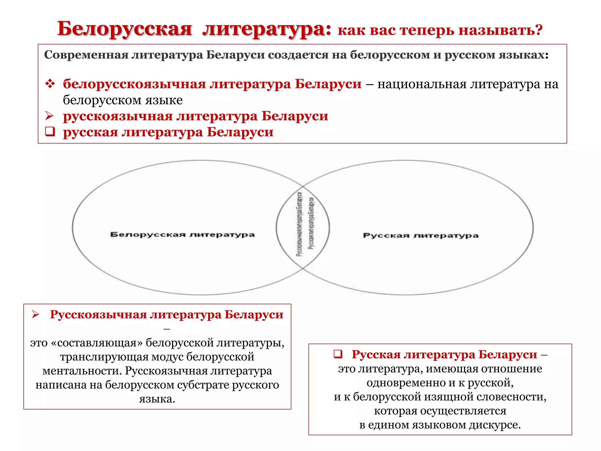 Современная литература Беларуси создается на белорусском и русском языках:
 белорусскоязычная литература Беларуси – национальная литература на
белорусском языке
 русскоязычная литература Беларуси
 русская литература Беларуси
Белорусская литература: как вас теперь называть?
 Русскоязычная литература Беларуси
–
это «составляющая» белорусской литературы,
транслирующая модус белорусской
ментальности. Русскоязычная литература
написана на белорусском субстрате русского
языка.
 Русская литература Беларуси –
это литература, имеющая отношение
одновременно и к русской,
и к белорусской изящной словесности,
которая осуществляется
в едином языковом дискурсе.
 