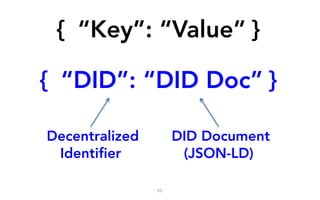 10
{ “Key”: “Value” }
{ “DID”: “DID Doc” }
DID Document
(JSON-LD)
Decentralized
Identifier
 