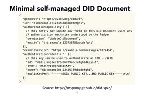 Minimal self-managed DID Document
13
Source:	https://msporny.github.io/did-spec/
 